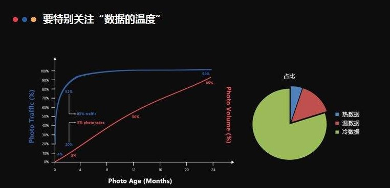 如何有效管理冷数据,实践,工作,管理,大数据